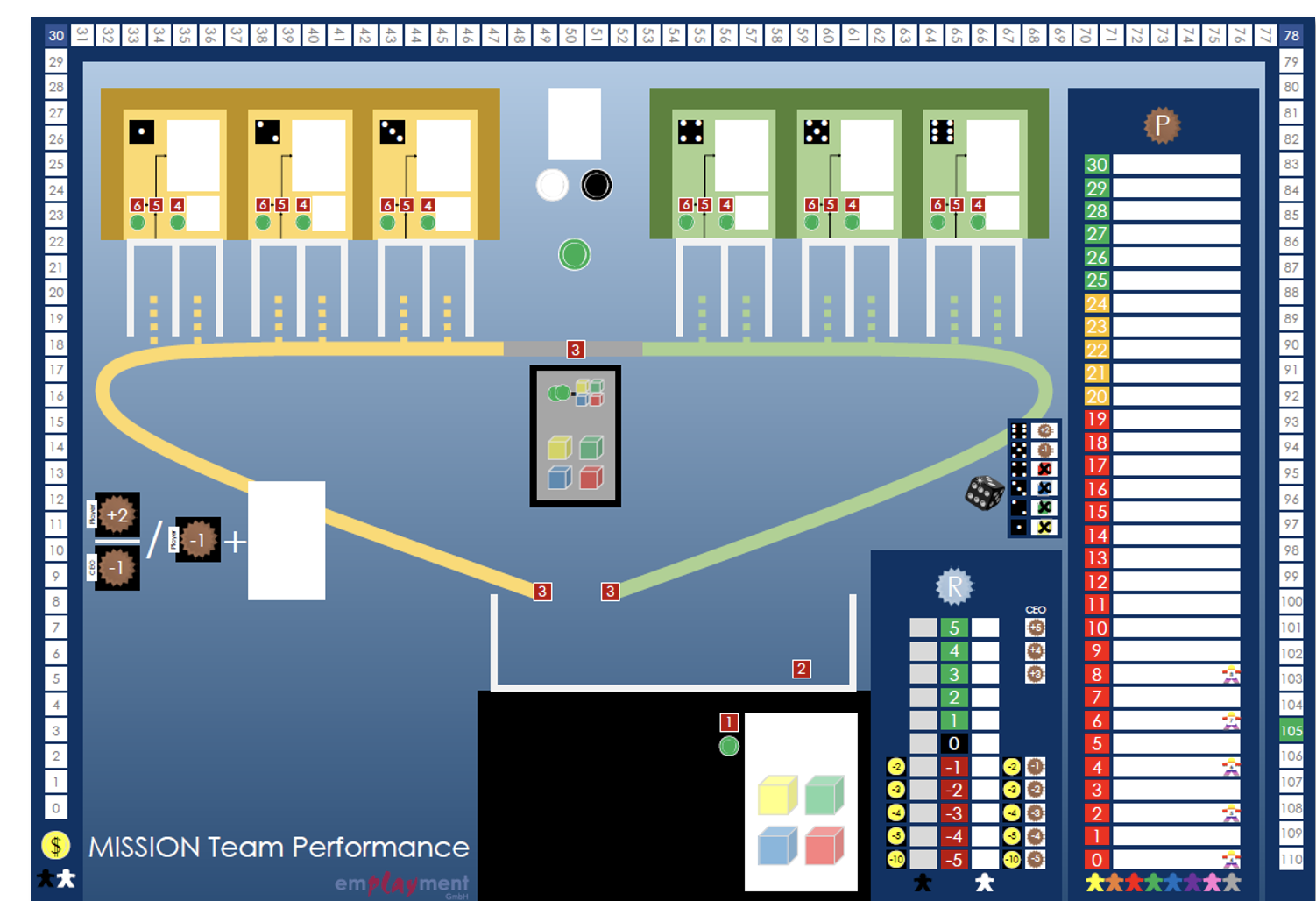 Mission Team Performance