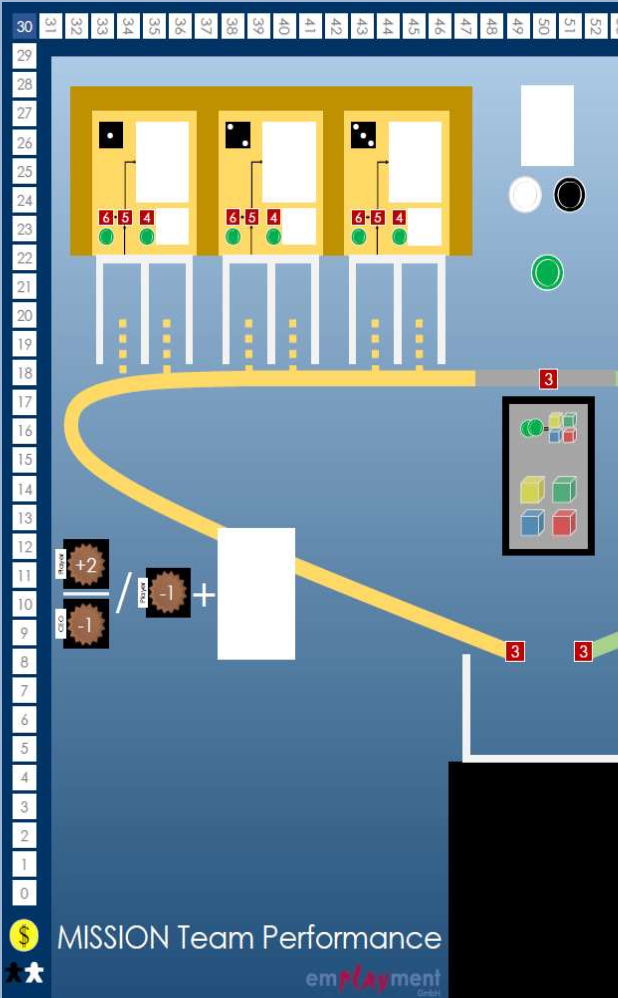 Mission Team Performance